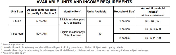 1017 Home Street Housing Lottery Affordable Apts For Seniors Naked