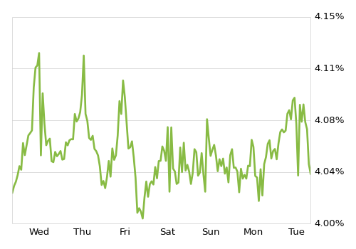 30 Year Mortgage Rates Chart 2014