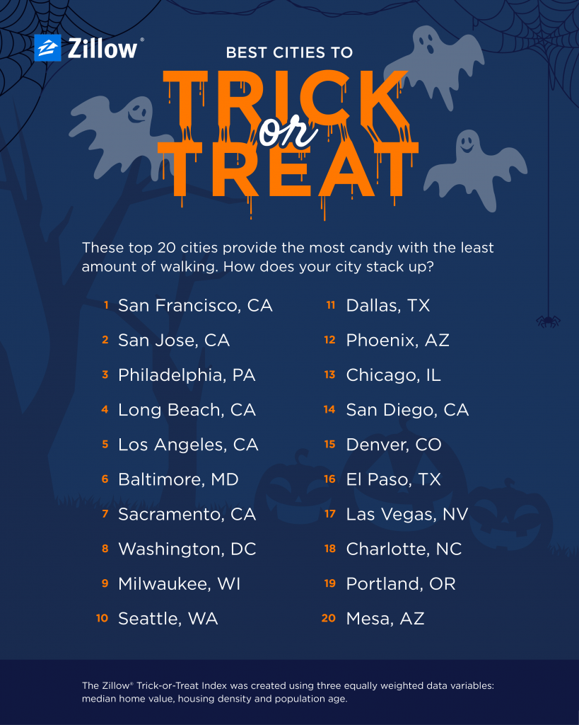 20 Best Cities and Neighborhoods for Trick or Treating
