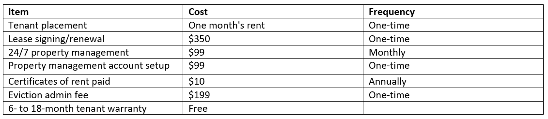 Hiring a Property Manager | Zillow Rental Manager