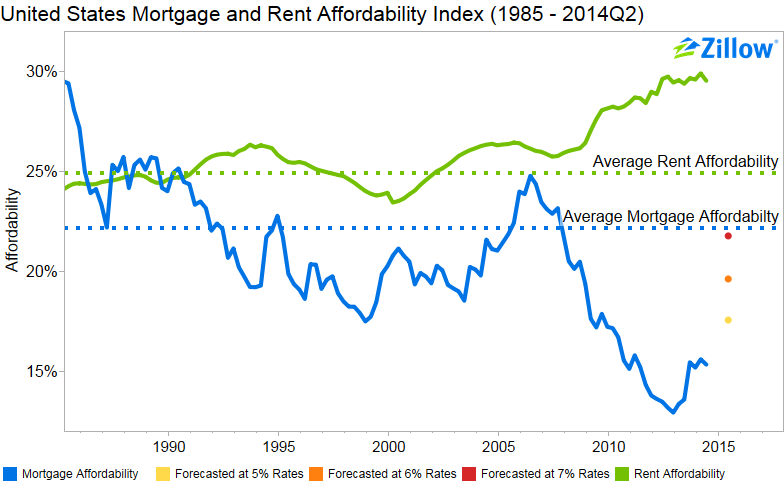 Affordability-time-series-2e13dc.png