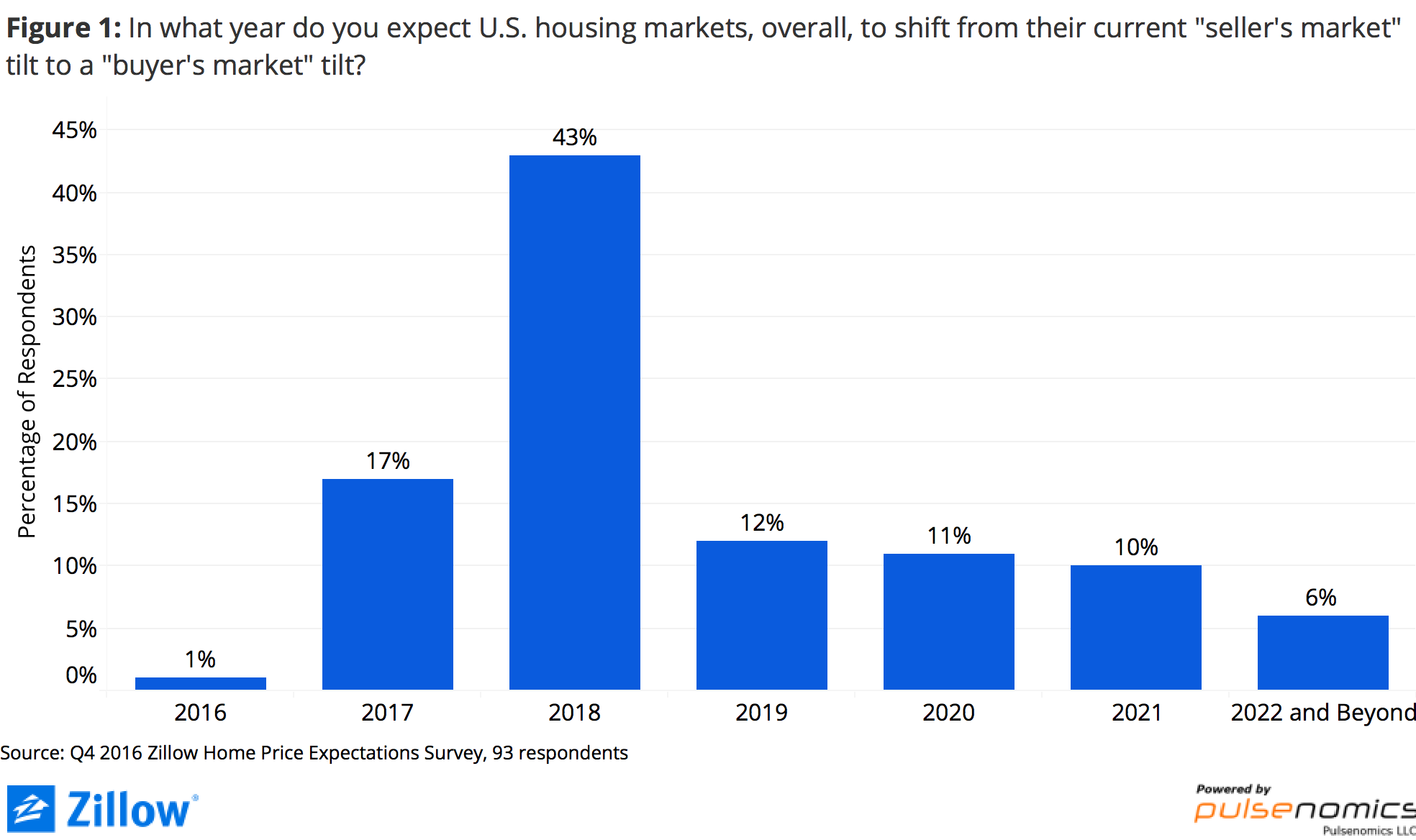 market-report-by-samantha-purea-exp-realty-in-spring-valley-nv