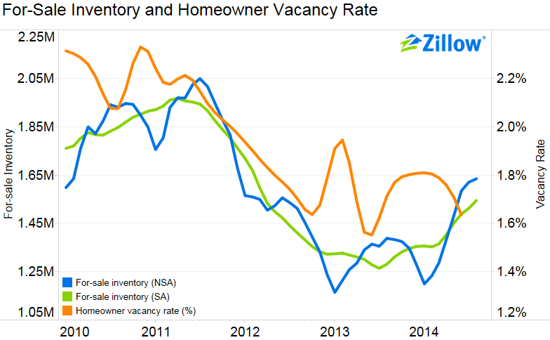 Sept. Existing Home Sales Forecast: The Assumptions, Options And Trends ...