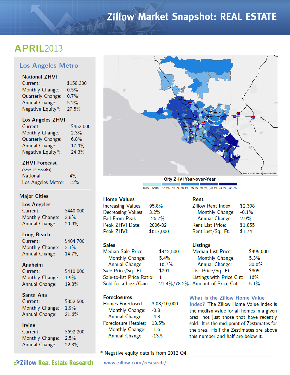 NEW Zillow Real Estate Market Overviews Zillow Research