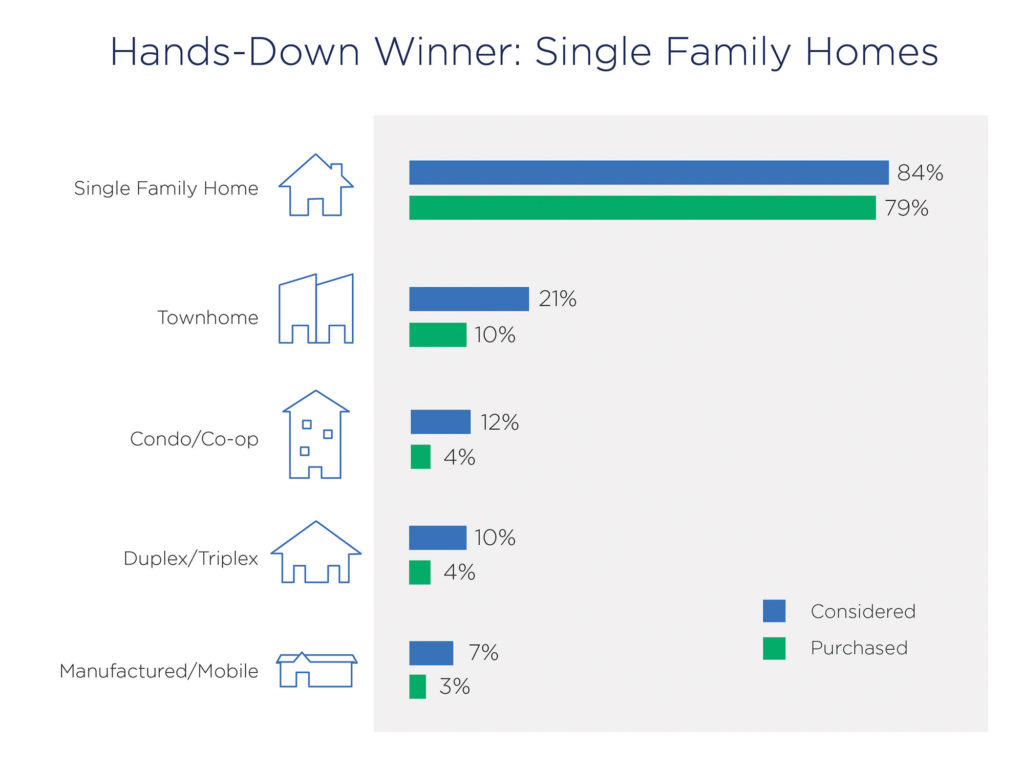 housing-market-trends-report-summer-2016-premier-agent-resources