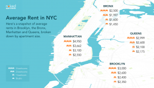 is rent in new york weekly or monthly