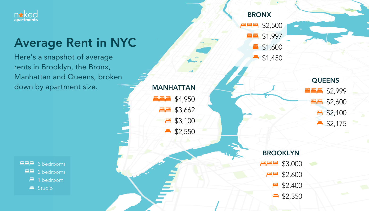 Average Rent NYC Here s What You ll Pay In Rent Naked Apartments