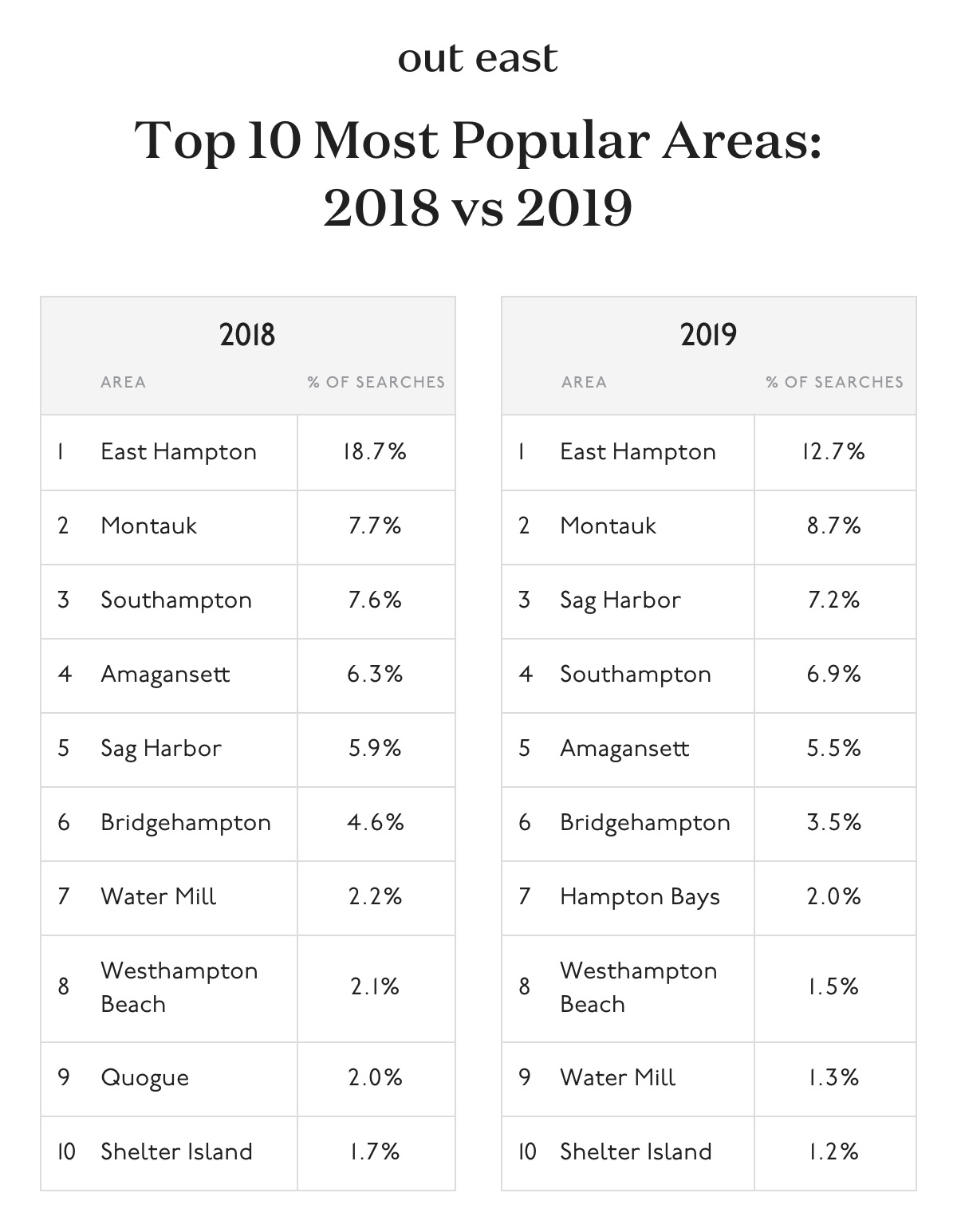 image of most popular summer rental destinations in the hamptons