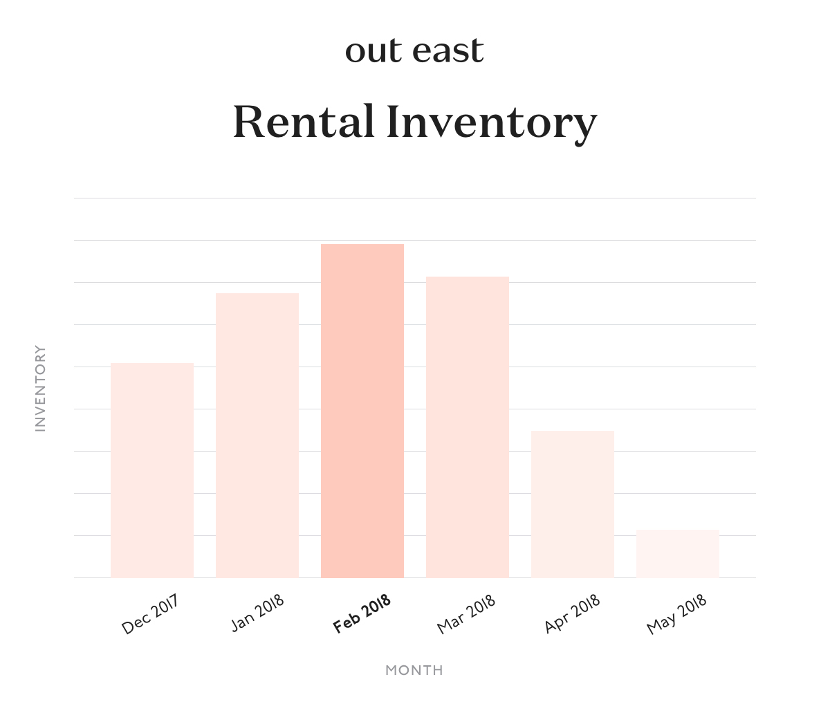 image of hamptons summer rental inventory