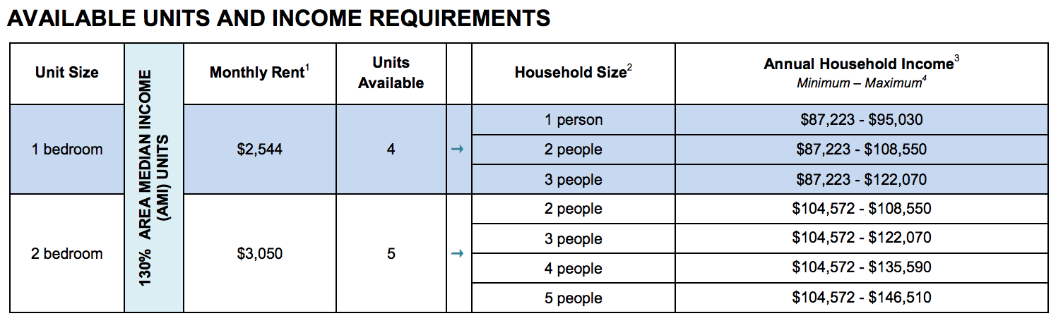 graphic of housing lottery