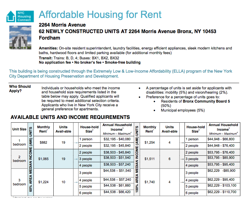 Image of affordable housing chart for 2264 Morris Avenue