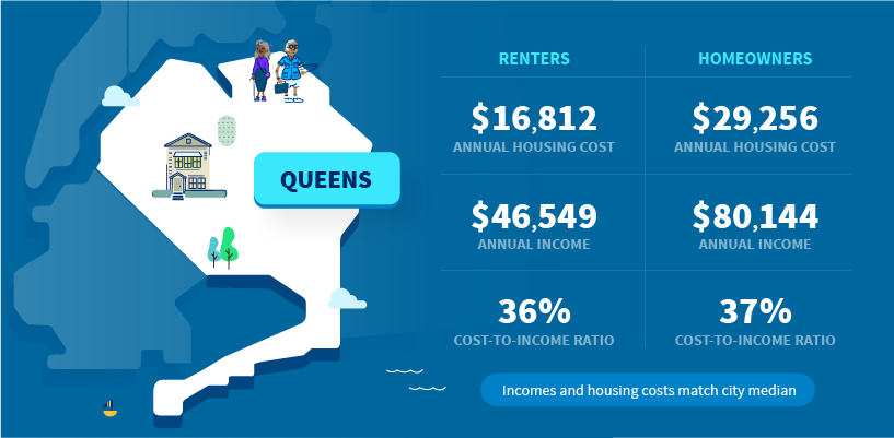 Image of cost of living map queens