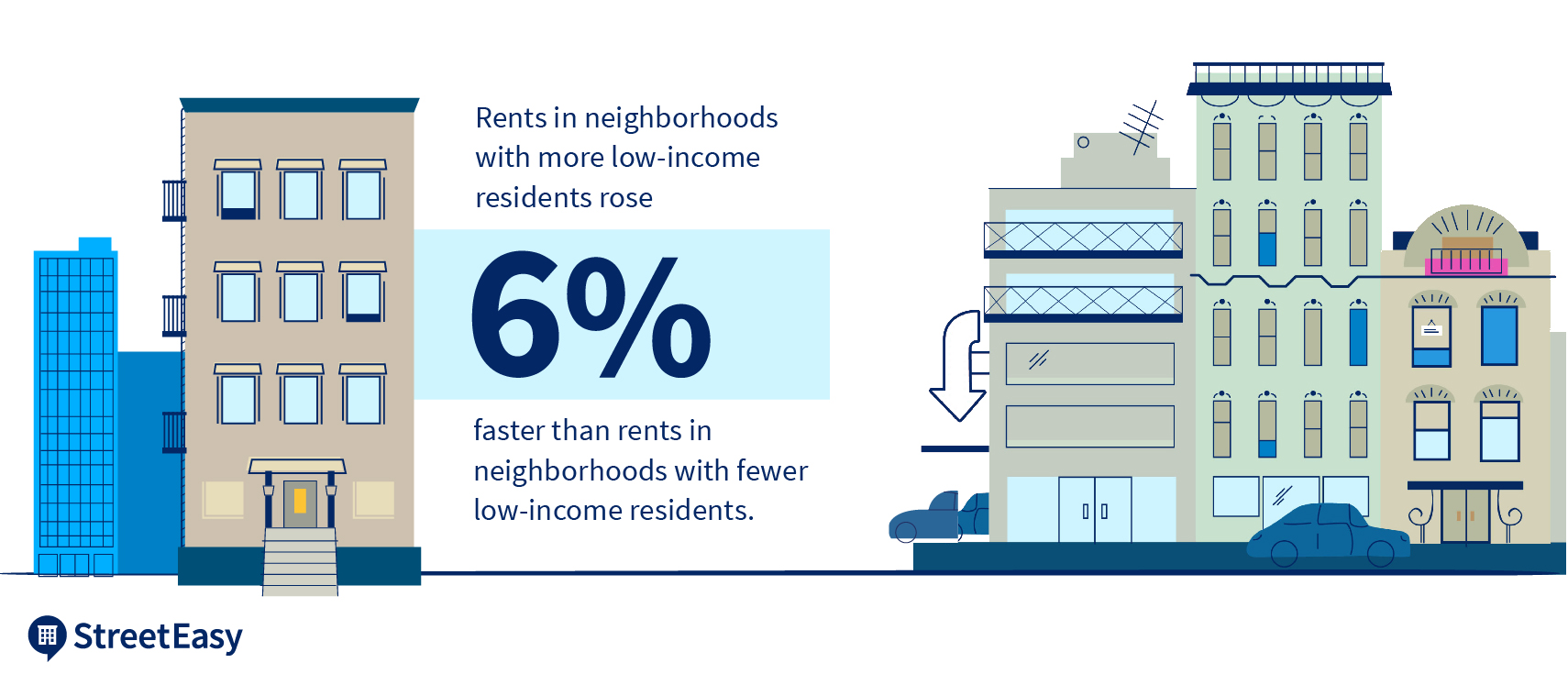 image of rent affordability low income nyc