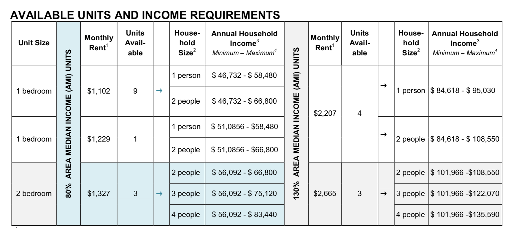 Image of Middle-Income Housing Lottery in Bed-Stuy