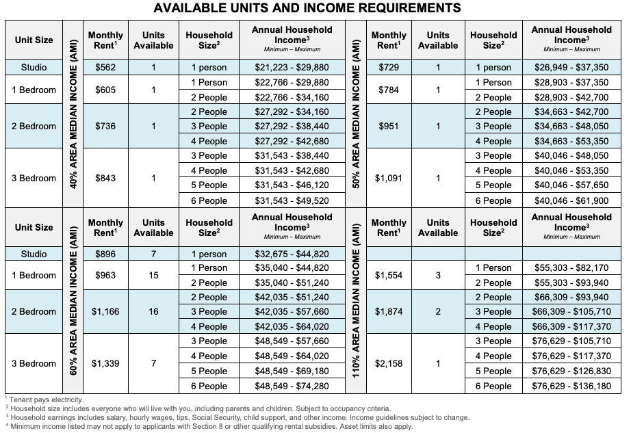 A photo of the income requirements for THE FREDERICK