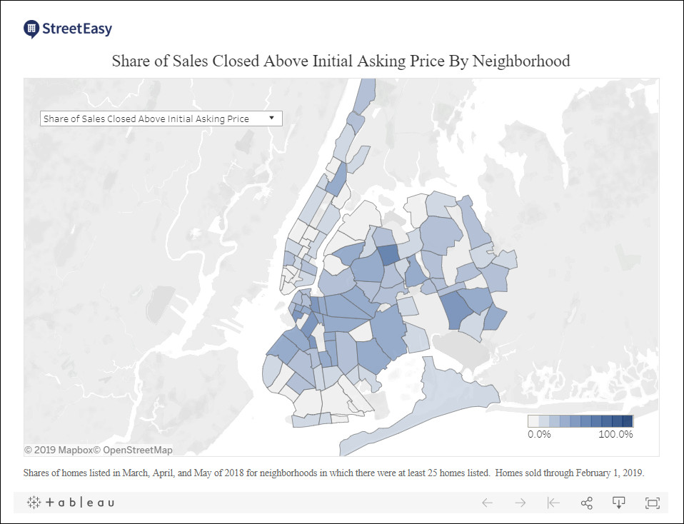 share of sales closed above initial asking price