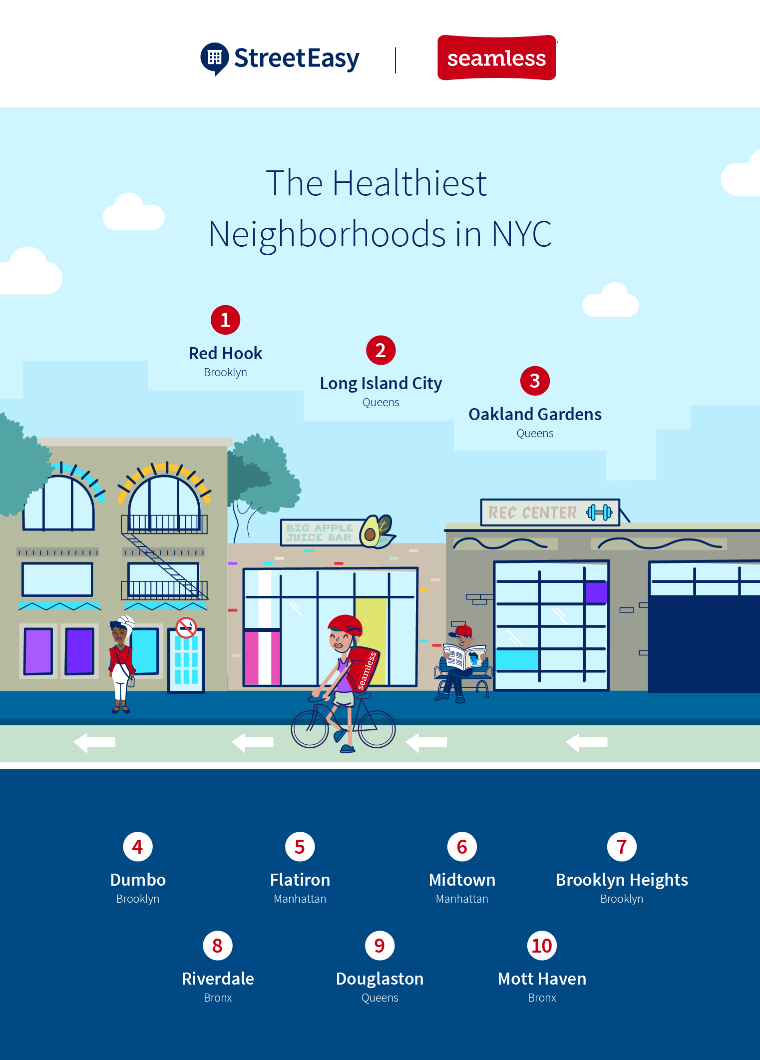 Image of healthiest neighborhood nyc