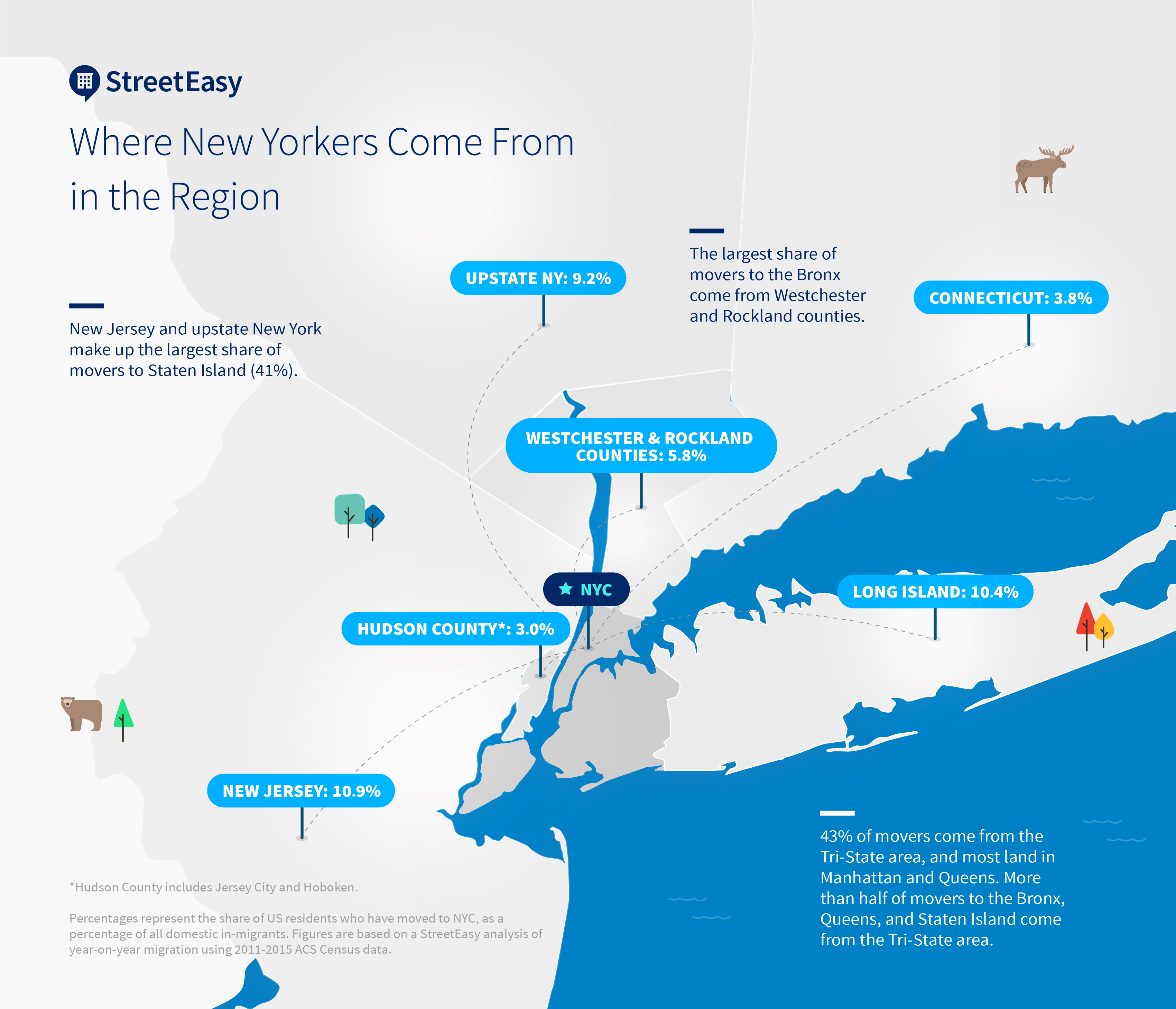 image of where new yorkers move from in the region