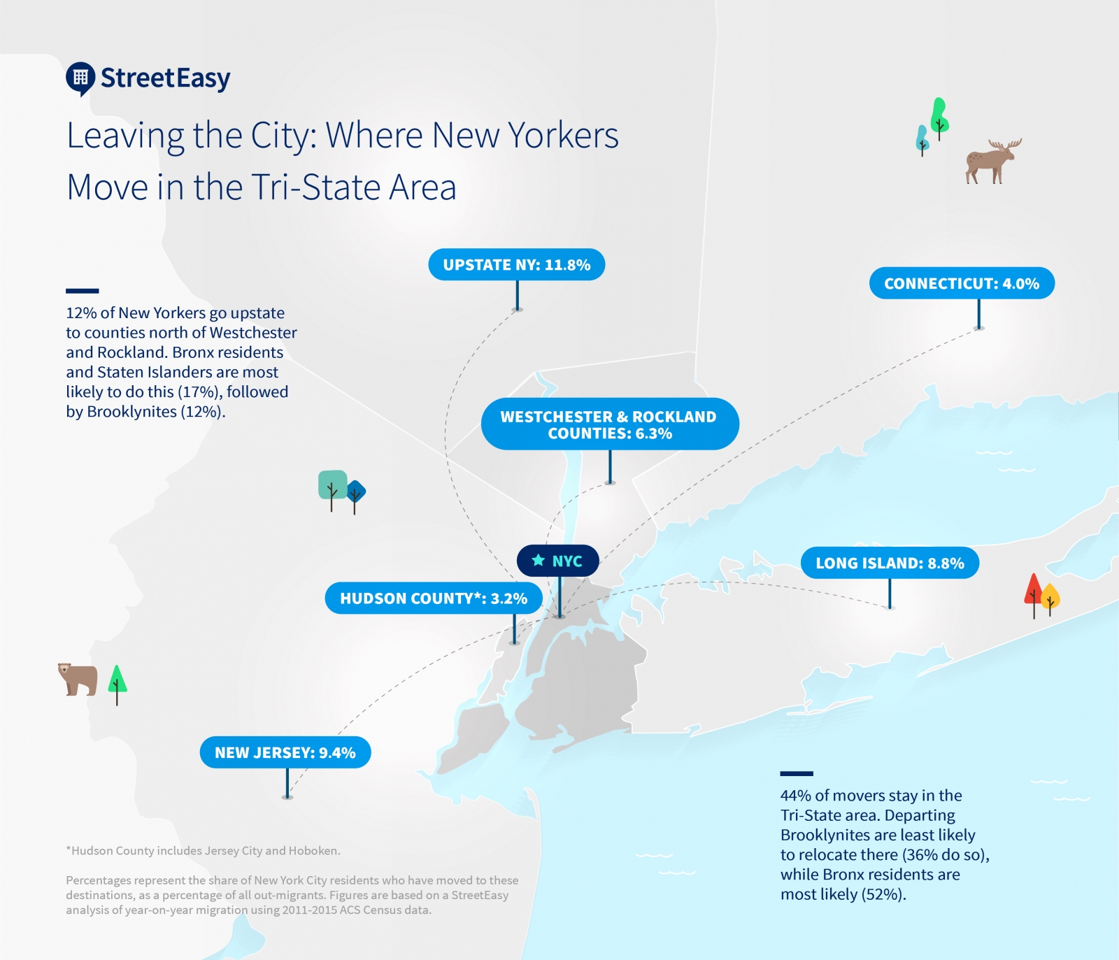 image of where new yorkers are moving regionally