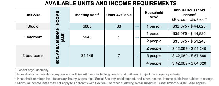 A table displaying the income requirements for the Bedford Green apartments