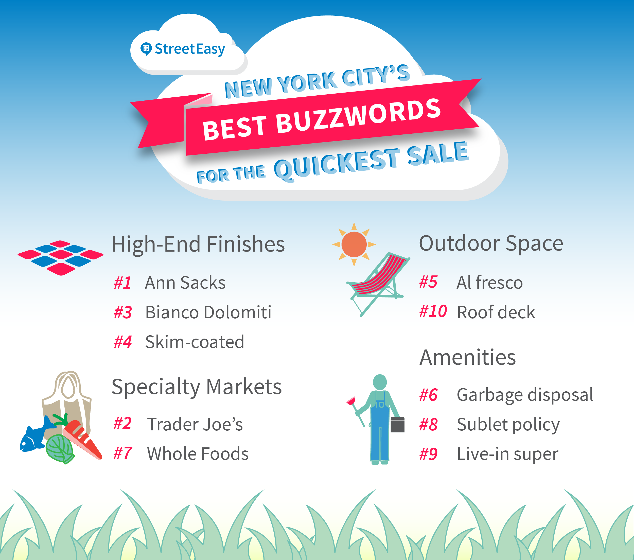 top buzzwords in nyc listing descriptions - 2016