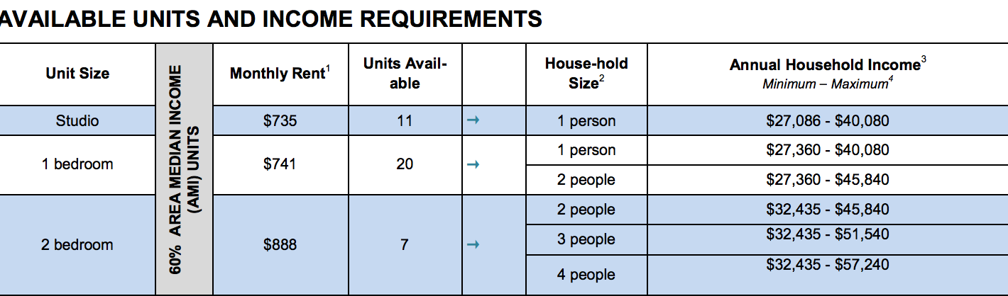 Illustration of housing lottery at 555 Waverly Ave