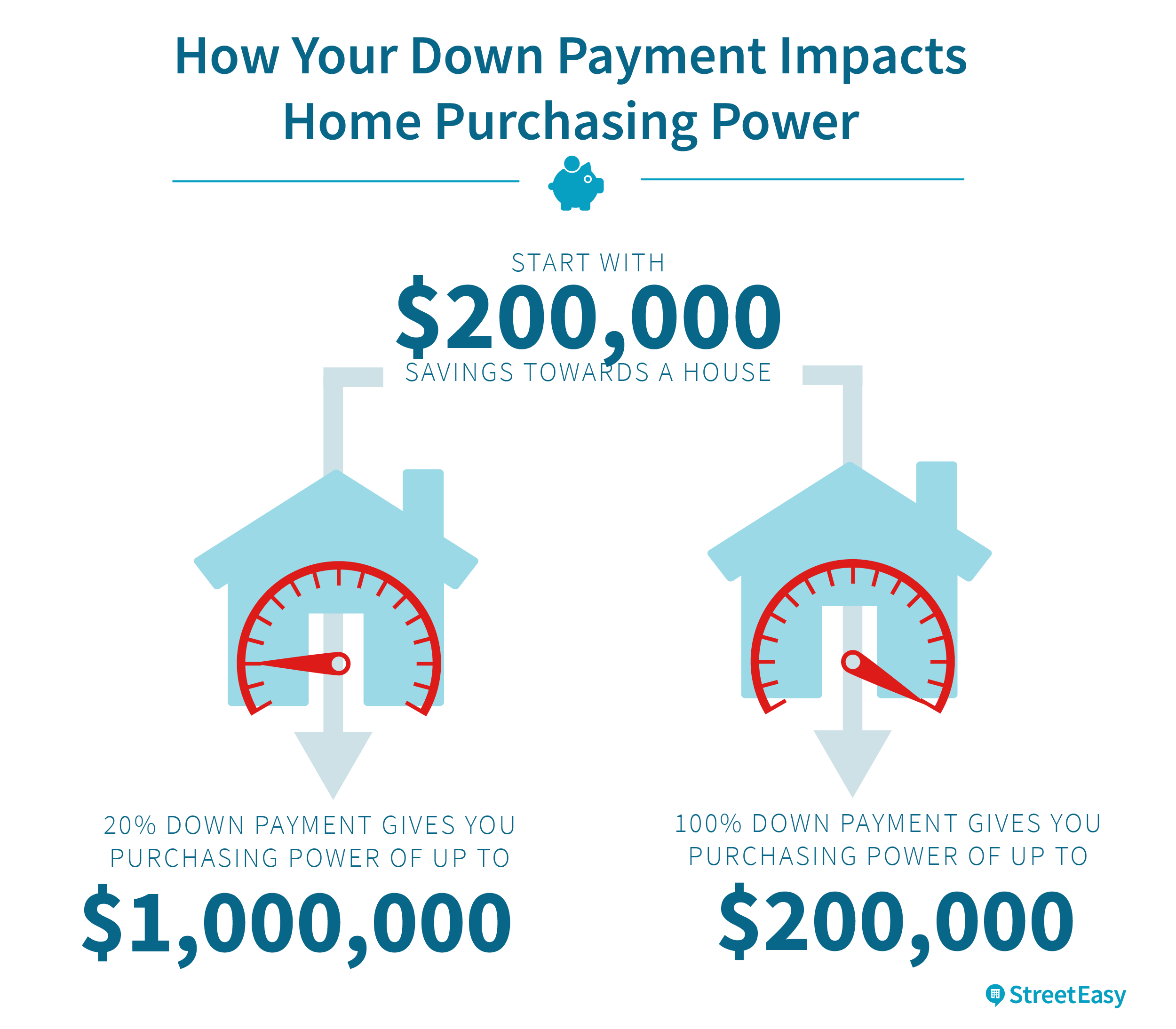 how much should you have for a down payment on a house