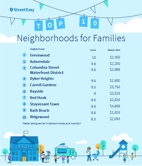 image of neighborhoods for families chart