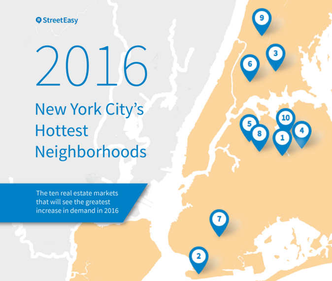 nyc's hottest real estate markets