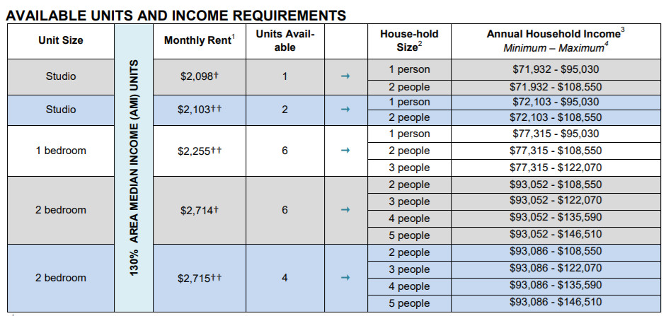 illustration of housing lottery at 336 Himrod