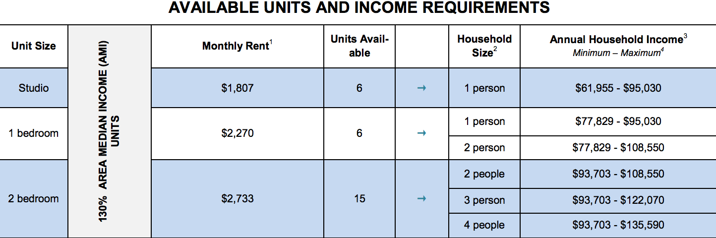 graphic for housing lottery in Prospect Lefferts Gardens