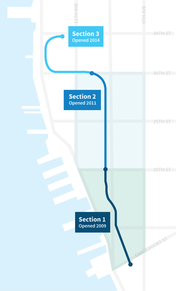 Map of sections of High Line