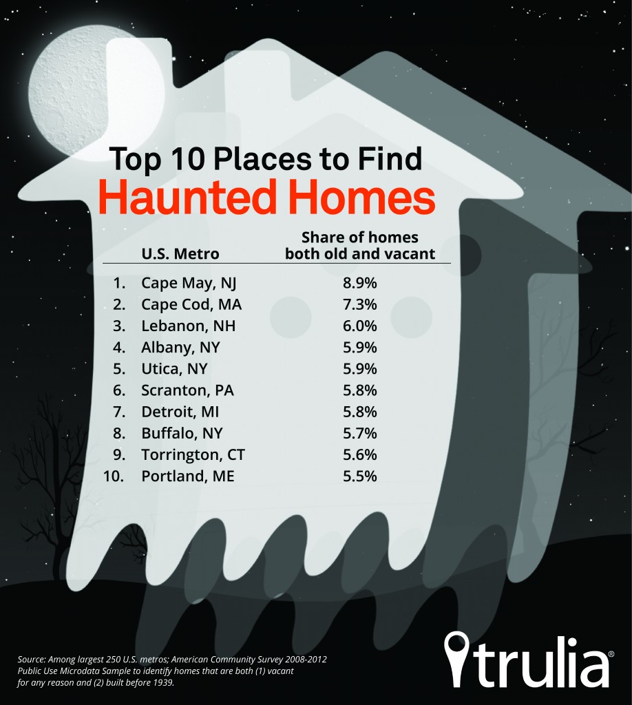 Where to Find Haunted Houses