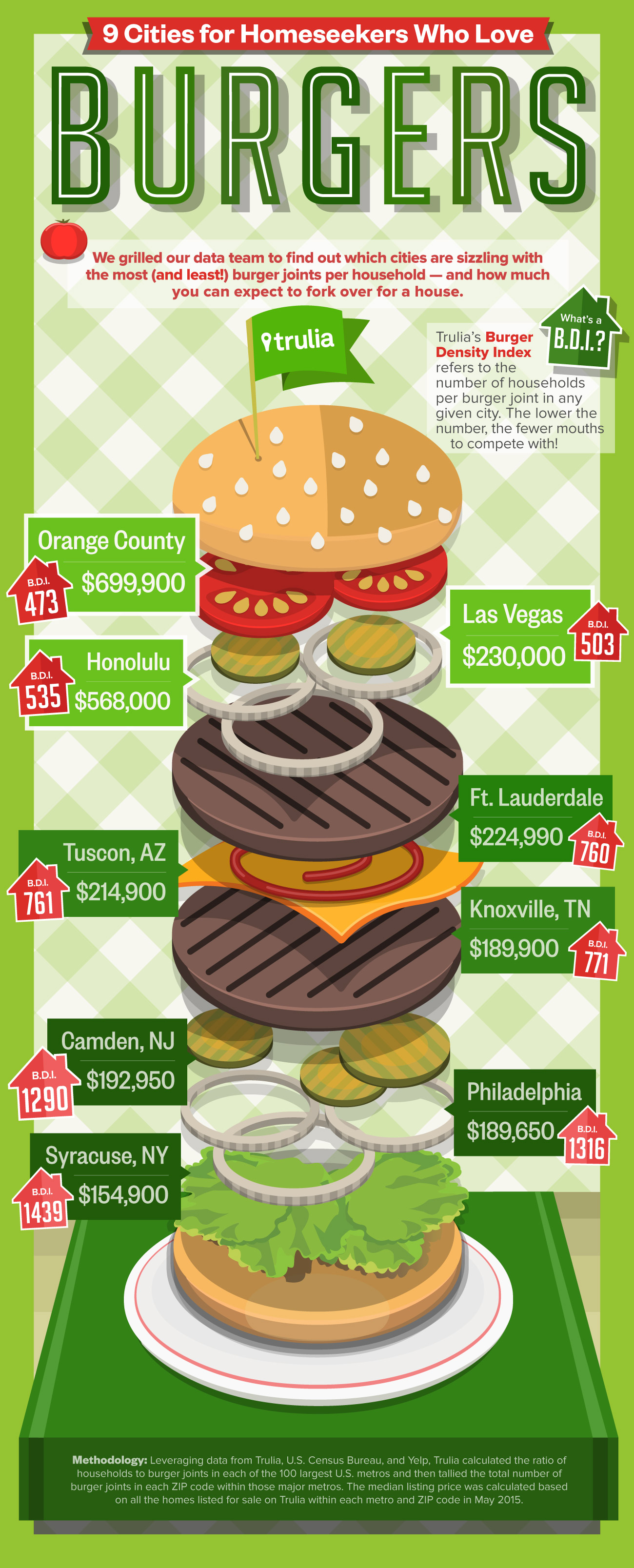 May2015-Trulia-9-Cities-for-Homeseekers-Who-Love-Burgers-Infographic