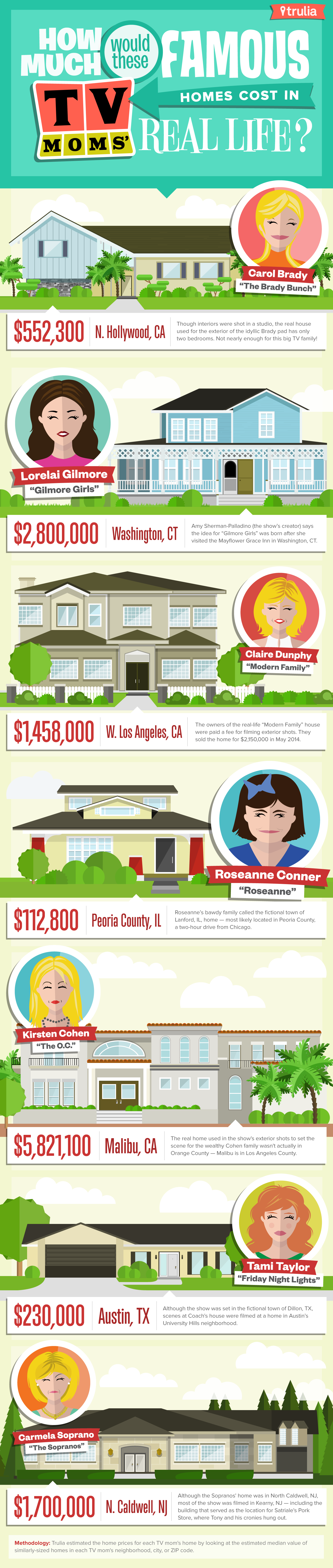 How Much Would These Famous TV Moms’ Homes Cost in Real Life? 