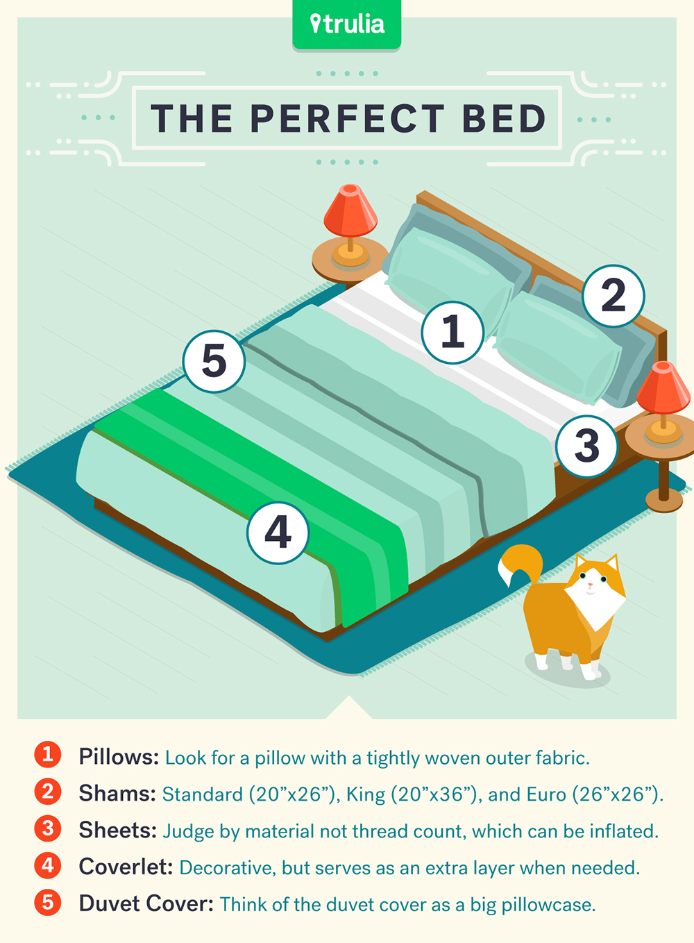 bed sheet guide