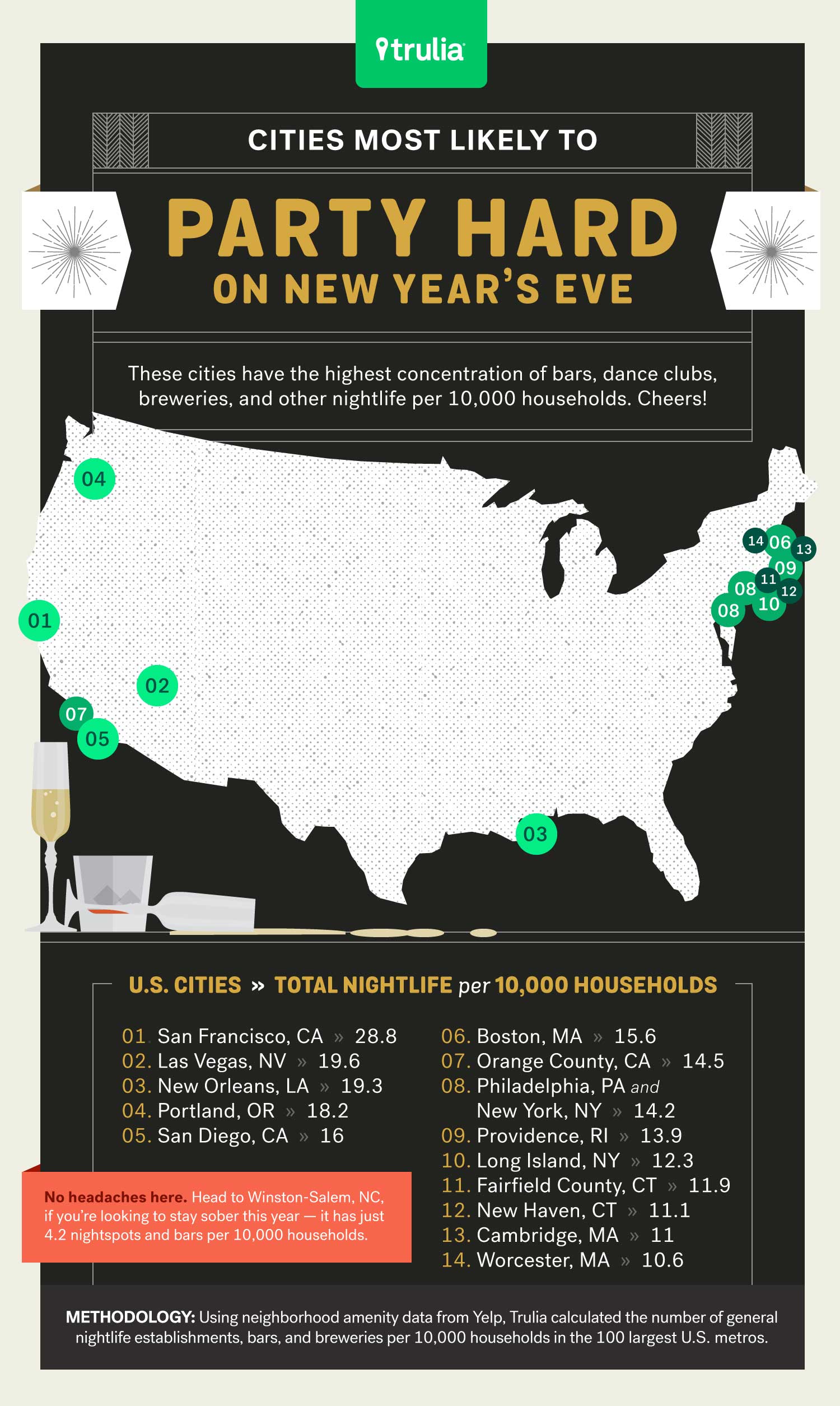 The most hungover cities on New Years