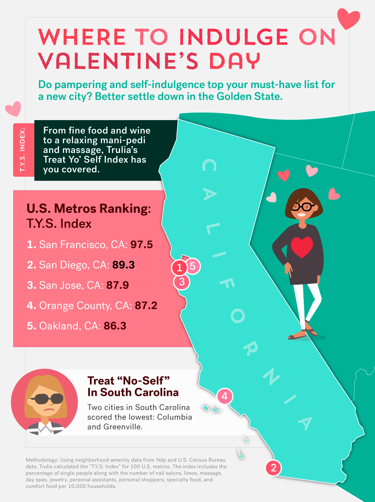 Valentines Day Graphic Trulia's Treat Yo' Self Index