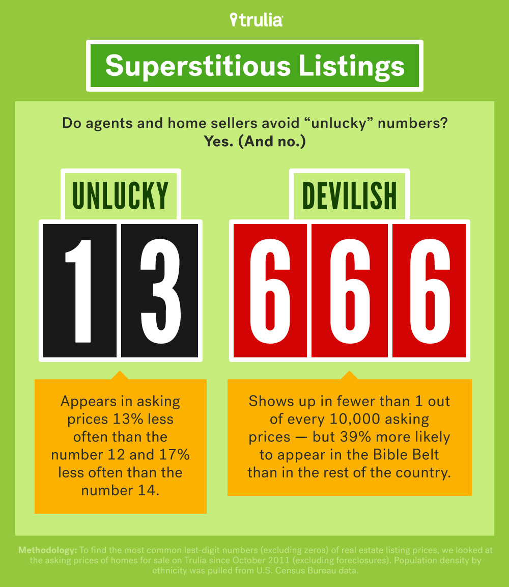 House Numerology Lucky Real Estate Pricing Real Estate 101 Trulia Blog