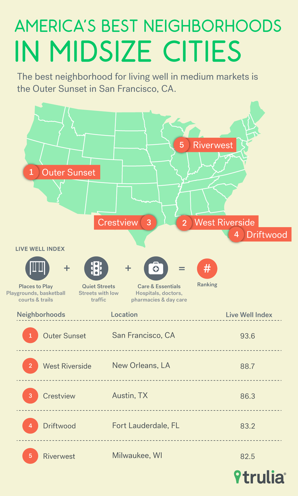 America's Best Neighborhoods For Living Well - Trulia's Blog