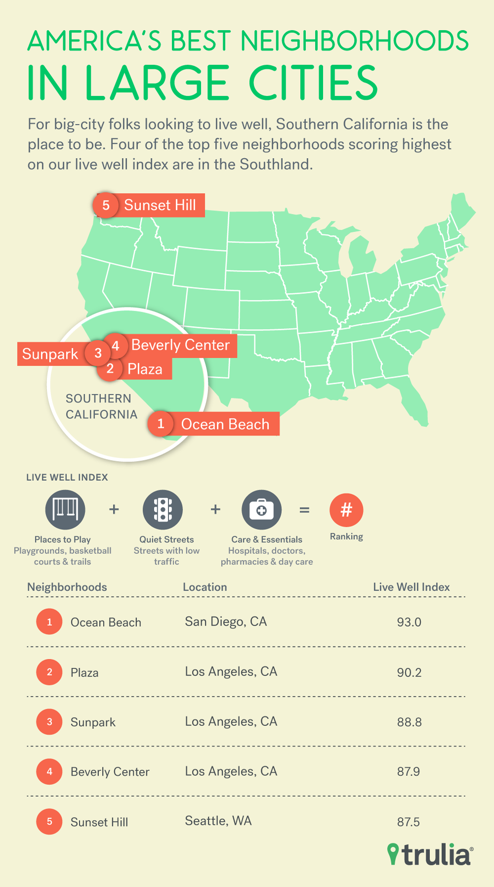 Americas Best Neighborhoods For Living Well Trulia Research