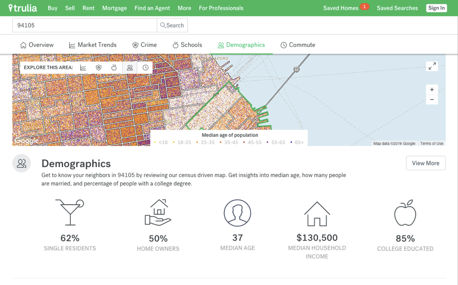 Trulia local info new 2