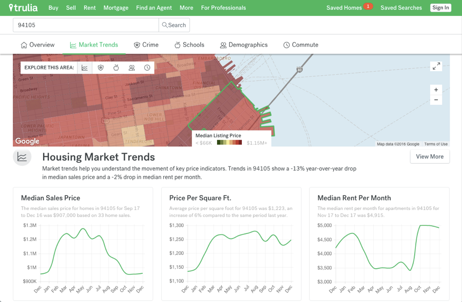 New Trulia Local Info