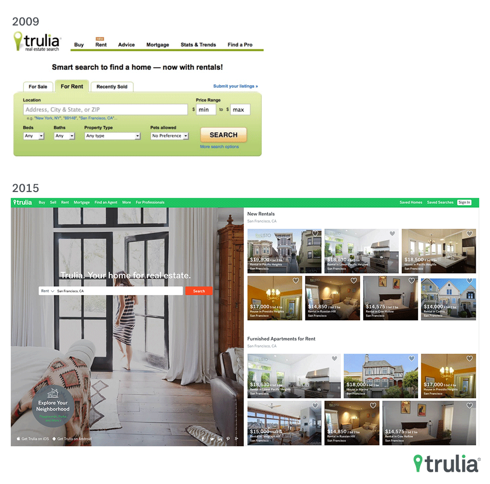 Trulia Rentals at launch and today.