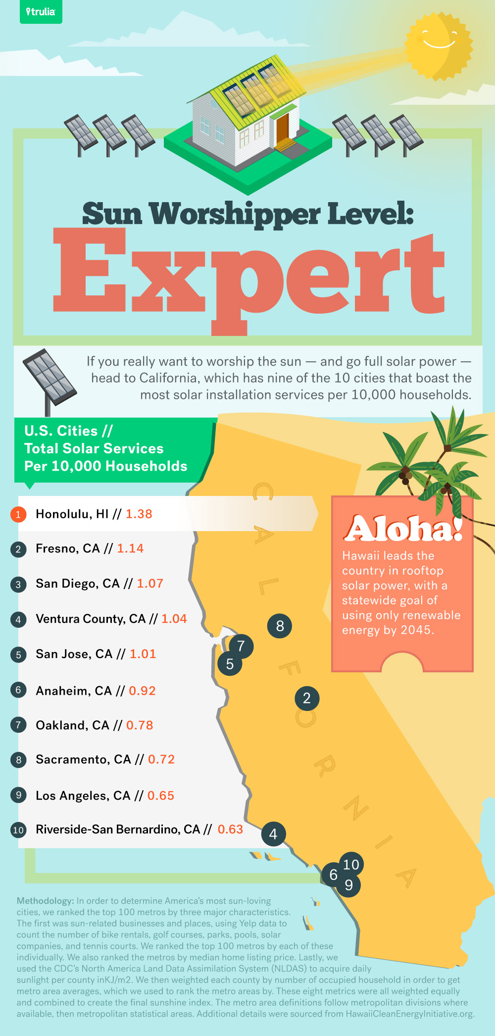 the-sunniest-us-cities-the-weather-station-experts