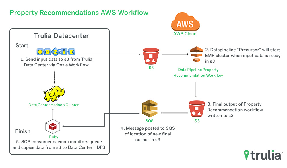 aws-workflow-inline