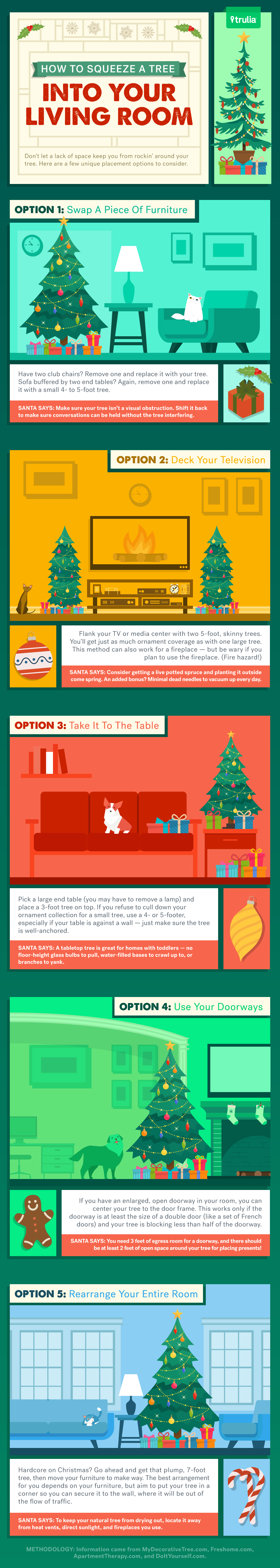 tabletop christmas tree infographic