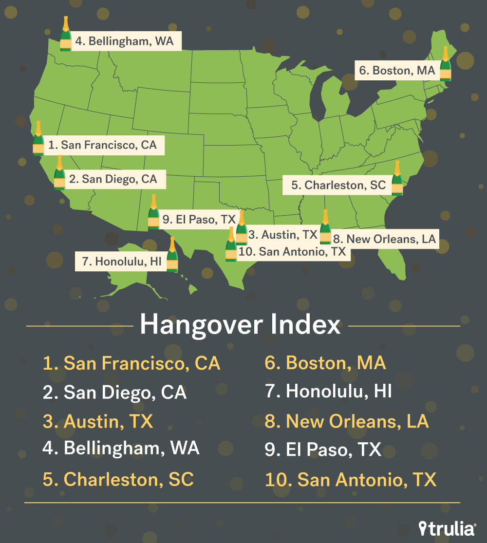 trulia-most-hungover-cities_ranking