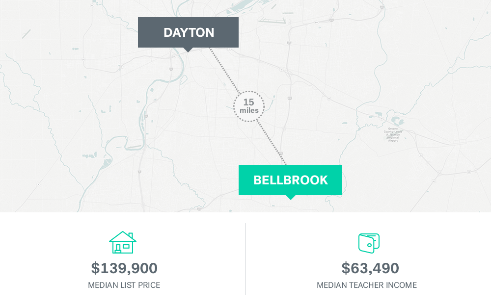 Teacher salaries and median homes price in Dayton, Ohio
