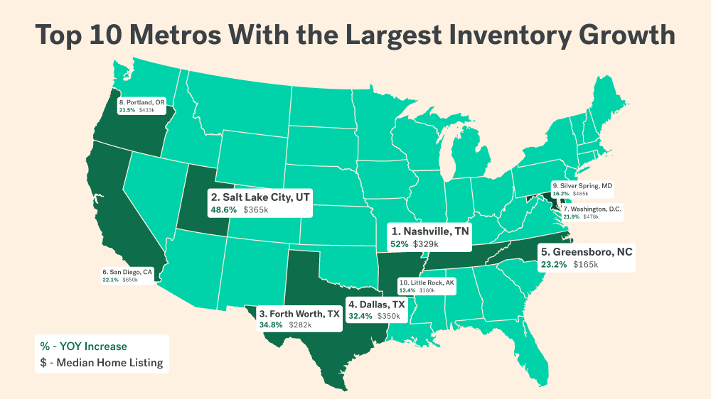 Trulia Inventory Growth Map Q2 2018